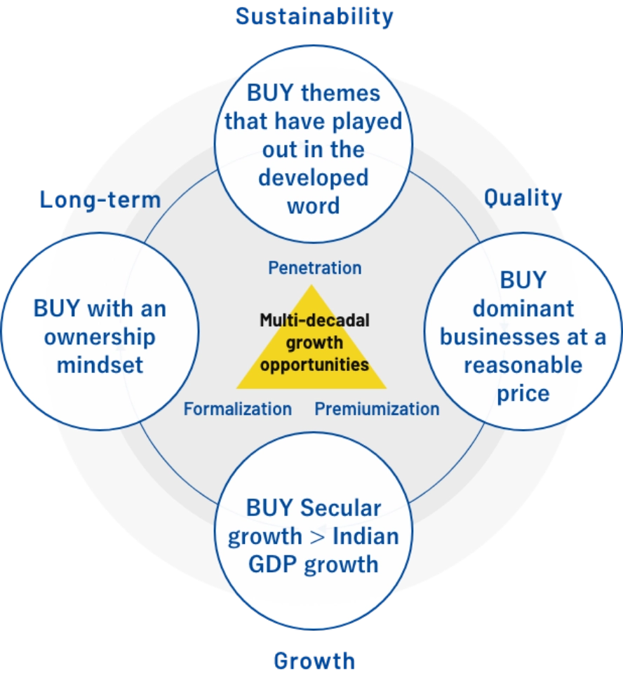 Multi-decadal growth opportunities