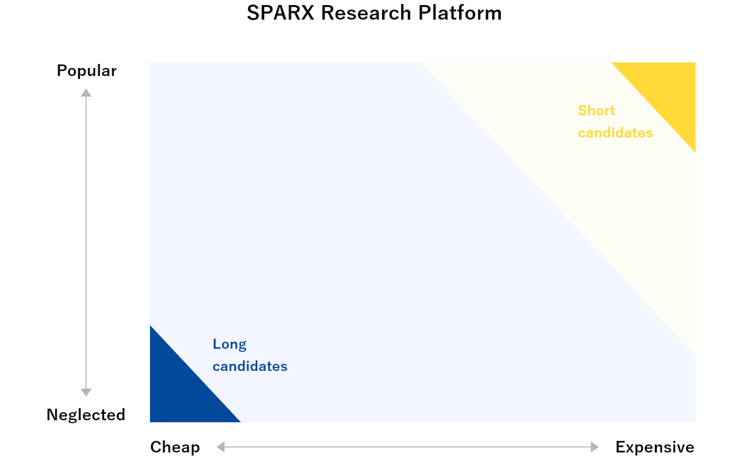 SPARX Research Platform