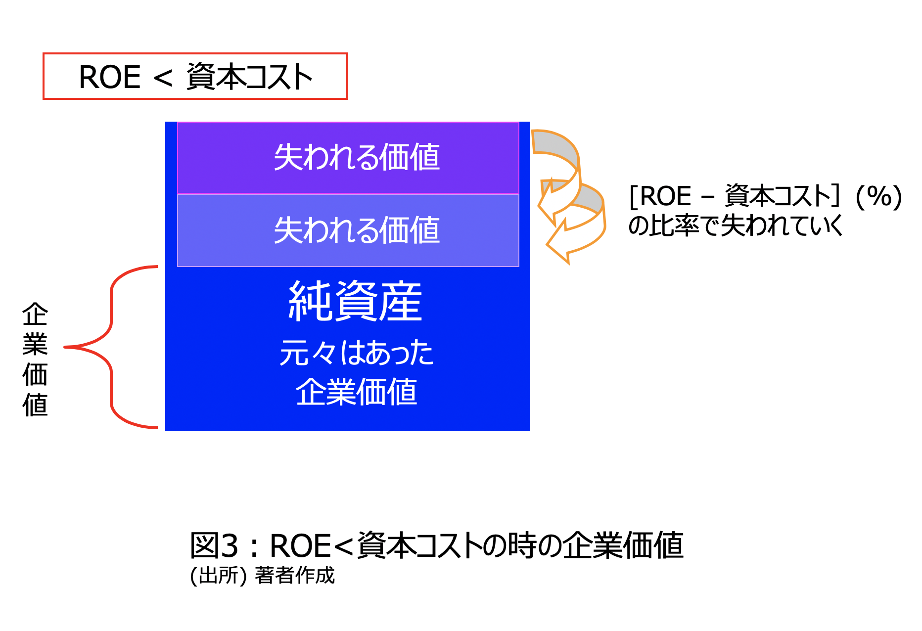 ROEと資本コスト：その企業の価値はいくらか | レポート | スパークス・アセット・マネジメント